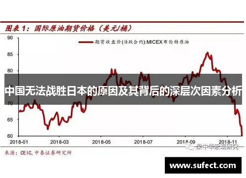 中国无法战胜日本的原因及其背后的深层次因素分析