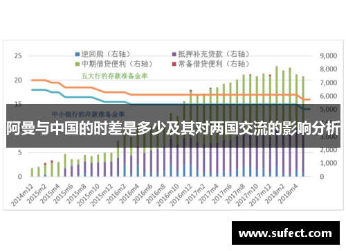 阿曼与中国的时差是多少及其对两国交流的影响分析