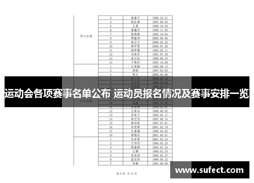 运动会各项赛事名单公布 运动员报名情况及赛事安排一览
