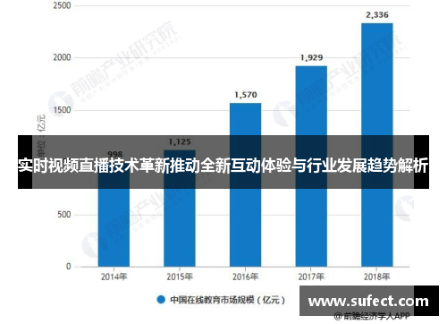 实时视频直播技术革新推动全新互动体验与行业发展趋势解析