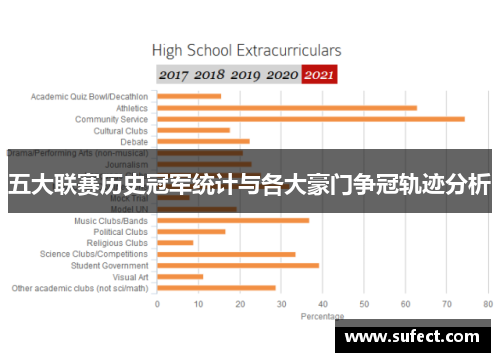 五大联赛历史冠军统计与各大豪门争冠轨迹分析