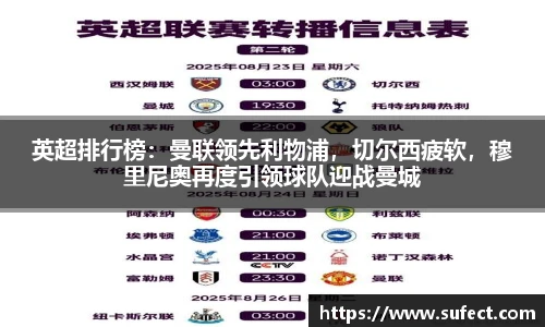 英超排行榜：曼联领先利物浦，切尔西疲软，穆里尼奥再度引领球队迎战曼城