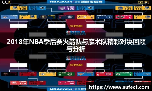 2018年NBA季后赛火箭队与魔术队精彩对决回顾与分析