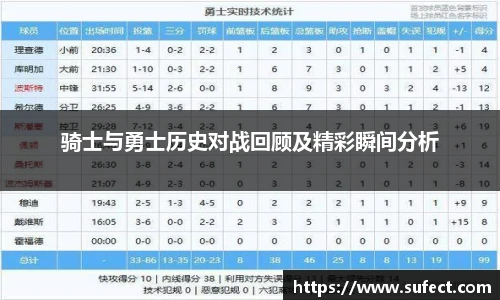骑士与勇士历史对战回顾及精彩瞬间分析